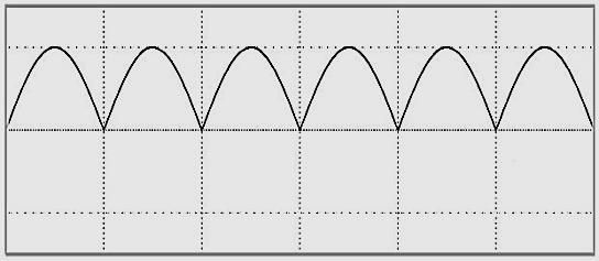 Формы напряжения на выходе выпрямителя